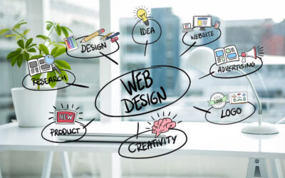 Website Design Trends to Enhance User Experience in 2023