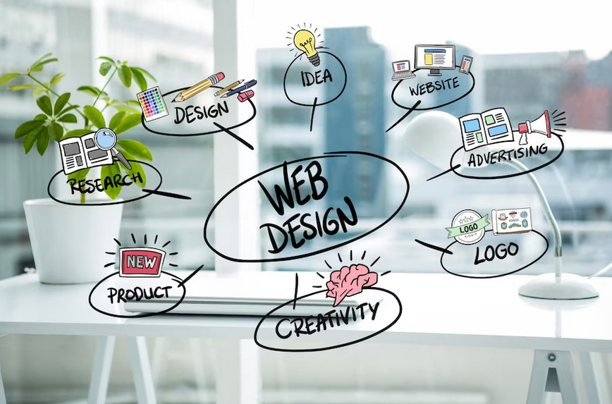 Website Design Trends to Enhance User Experience in 2023