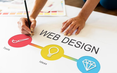 The Art of Crafting Engaging Website Designs: A Comprehensive Guide