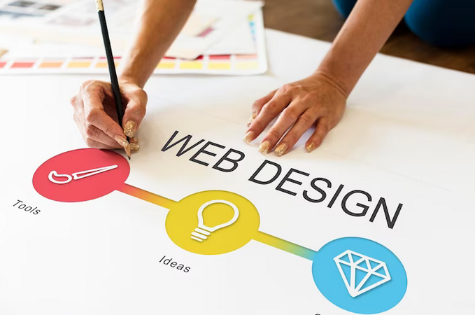 The Art of Crafting Engaging Website Designs: A Comprehensive Guide