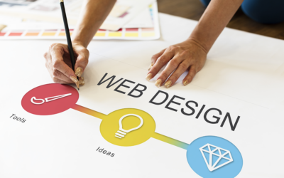 Website Design Company in Vancouver: Elevate Your Online Presence with Technoz Software